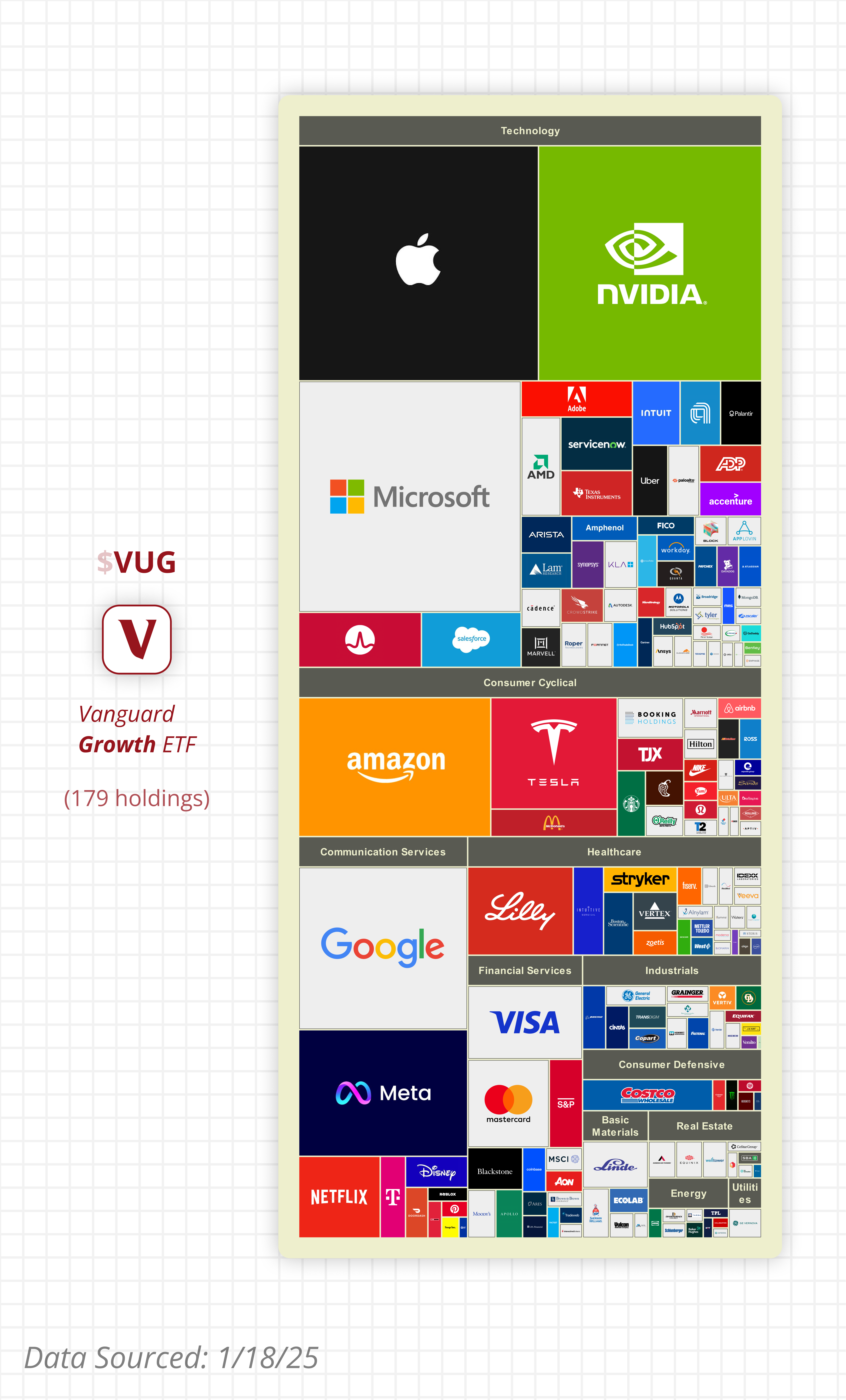 $1 invested in VUG